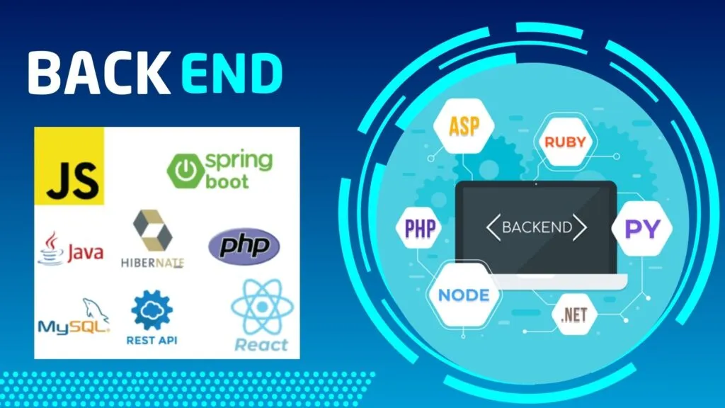 Schema che rappresenta la logica di funzionamento di un Back-End, con server, database e comunicazione tra client e server