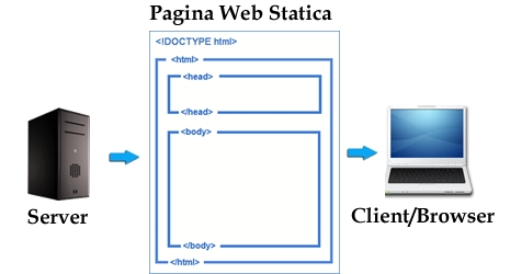 schema pagina web statica